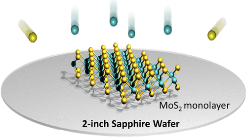 IC-2020-Wafer-Scale Growth of Pristine and Doped Monolayer MoS.gif
